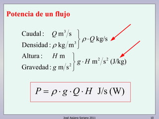 José Agüera Soriano 2011 10
Turbina de reacción
Potencia de un flujo
(W)J/sHQgP ⋅⋅⋅= ρ
(J/kg)sm
sm:Gravedad
m:Altura
kg/s
mkg:Densidad
sm:Caudal
22
2
3
3
Hg
g
H
Q
Q
⋅



⋅



ρ
ρ
 