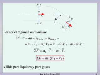 José Agüera Soriano 2011 14
V1
A'A
B'B
m1
α
D'(c)
D
ΣF
V2
C'
2m
C
11221122
A'ABB'C'CDD'
VdtmVdtmVmVm
pppddtF
⋅⋅−⋅⋅=⋅−⋅=
=−==⋅Σ
&&
rrr
1122 VmVmF ⋅−⋅=Σ &&
Por ser el régimen permanente
válida para líquidos y para gases
)( 12 VVmF −⋅=Σ &
 