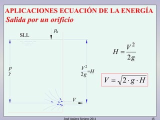 José Agüera Soriano 2011 15
APLICACIONES ECUACIÓN DE LA ENERGÍA
Salida por un orificio
p
γ
V
2
V
=g2
H
SLL
ap
g
V
H
2
2
=
HgV ⋅⋅= 2
 