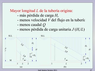 José Agüera Soriano 2011 17
Mayor longitud L de la tubería origina:
- más pérdida de carga Hr
- menos velocidad V del flujo en la tubería
- menos caudal Q
- menos pérdida de carga unitaria J (Hr/L)
M
1
(a)
L 2
LP
LE
γ
p
V
SLL
r
H
V 2
2g
= 2H
H
SLL
1
(b)
L 2
LP
V
LE
g
V
2
2
H= 2
H
rH
 