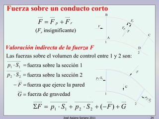 José Agüera Soriano 2011 24
FV
p
1
A
2
D
F
C
B
Fr
1·1p S
1
G
2
· S
p
2
2
F
rp FFF +=
=⋅ 11 Sp
=⋅ 22 Sp
=− F
=G
GFSpSpF +−+⋅+⋅=Σ )(2211
Fuerza sobre un conducto corto
Valoración indirecta de la fuerza F
fuerza sobre la sección 1
fuerza sobre la sección 2
fuerza que ejerce la pared
fuerza de gravedad
(Fr insignificante)
Las fuerzas sobre el volumen de control entre 1 y 2 son:
1·1p S
1
G
2
·S
p
2
2
F
FV
p
1
A
2
D
F
C
B
Fr
 