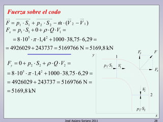 José Agüera Soriano 2011 28
)( 122211 VVmSpSpF −⋅−⋅+⋅= &
kN5169,8N51697662437374926029
29,675,3810004,1108
0
25
111
==+=
=⋅⋅+⋅⋅⋅=
=⋅⋅++⋅=
π
ρ VQSpFx
kN5169,8
N51697662437374926029
2967538100041108
0
25
222
=
==+=
=⋅⋅+⋅⋅⋅=
=⋅⋅+⋅+=
,,,
VQSpFy
π
ρ
Fuerza sobre el codo
y
V1S·p1 1
p
x
22·S
2V
2
Fx
1
FFy
 