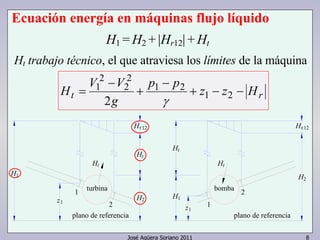 José Agüera Soriano 2011 8
Ecuación energía en máquinas flujo líquido
Ht trabajo técnico, el que atraviesa los límites de la máquina
rt Hzz
pp
g
VV
H −−+
−
+
−
= 21
21
2
2
2
1
2 γ
H1 = H2 + |Hr12| + Ht
1H
z
turbina
plano de referencia
z1
1
Ht
2
2H H1
12
Ht
Hr
Ht
plano de referencia
bomba
1
1
2
Ht
H2
H 12r
 