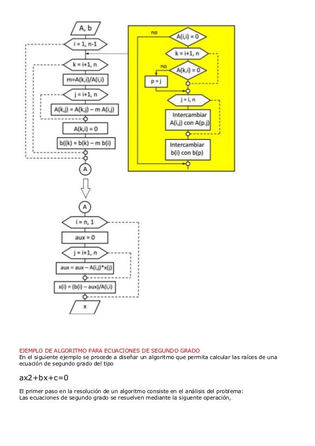 Ecuaciones lineales diagrama de flujo
