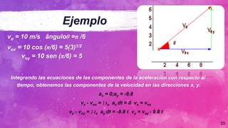 Ejemplo
vo = 10 m/s ânguloθ =π /6
vox = 10 cos (π/6) = 5(3)1/2
voy = 10 sen (π/6) = 5
Integrando las ecuaciones de las com...