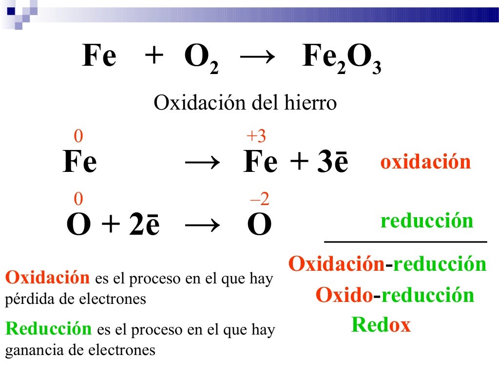 Ecuaciones químicas de