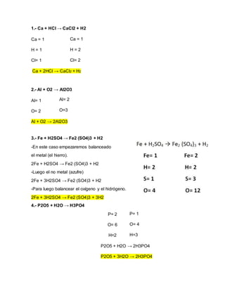 1.- Ca + HCl → CaCl2 + H2
Ca = 1
H = 1
Cl= 1
Ca + 2HCl → CaCl2 + H2
2.- Al + O2 → Al2O3
Al= 1
O= 2
Al + O2 → 2Al2O3
3.- Fe + H2SO4 → Fe2 (SO4)3 + H2
-En este caso empezaremos balanceado
el metal (el hierro).
2Fe + H2SO4 → Fe2 (SO4)3 + H2
-Luego el no metal (azufre)
2Fe + 3H2SO4 → Fe2 (SO4)3 + H2
-Para luego balancear el oxígeno y el hidrógeno.
2Fe + 3H2SO4 → Fe2 (SO4)3 + 3H2
4.- P2O5 + H2O → H3PO4
P= 2
O= 6
H=2
P2O5 + H2O → 2H3PO4
P2O5 + 3H2O → 2H3PO4
Ca = 1
H = 2
Cl= 2
Al= 2
O=3
P= 1
O= 4
H=3
 