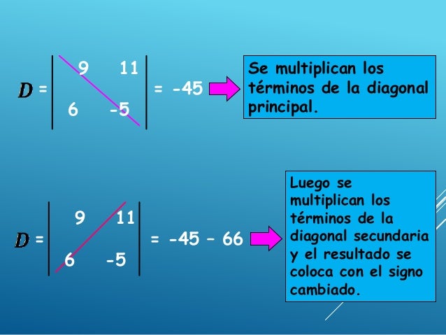 Regla de cramer 2x2