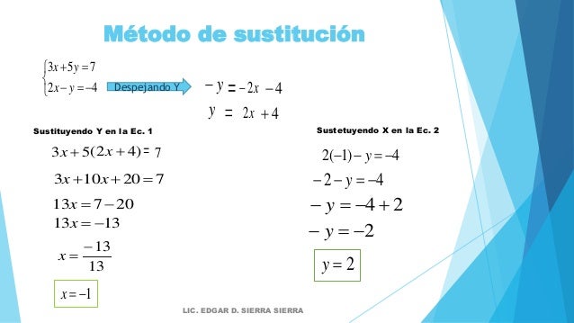 Ecuaciones simultáneas de primer grado con dos incógnitas