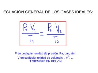 ECUACIÓN GENERAL DE LOS GASES IDEALES: P en cualquier unidad de presión: Pa, bar, atm. V en cualquier unidad de volumen: l, m 3 , ... T SIEMPRE EN KELVIN 