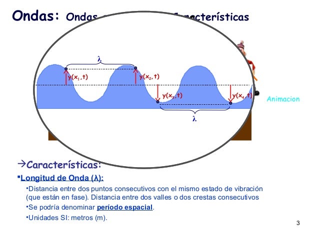 Ecuacion Ondas