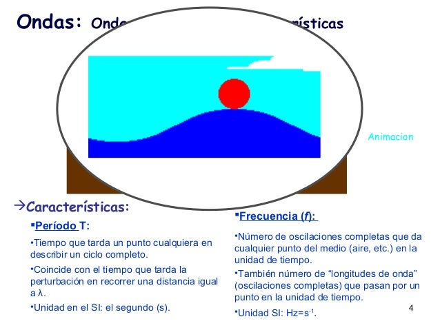 Ecuacion Ondas
