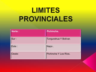 Norte :   Pichincha.


Sur :     Tungurahua Y Bolívar.


Este :    Napo .


Oeste:    Pichincha Y Los Ríos.
 