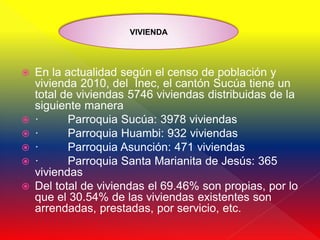 VIVIENDA




   En la actualidad según el censo de población y
    vivienda 2010, del Inec, el cantón Sucúa tiene un
    total de viviendas 5746 viviendas distribuidas de la
    siguiente manera
   ·      Parroquia Sucúa: 3978 viviendas
   ·      Parroquia Huambi: 932 viviendas
   ·      Parroquia Asunción: 471 viviendas
   ·      Parroquia Santa Marianita de Jesús: 365
    viviendas
   Del total de viviendas el 69.46% son propias, por lo
    que el 30.54% de las viviendas existentes son
    arrendadas, prestadas, por servicio, etc.
 