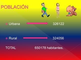    Urbana              326122



   Rural               324056

TOTAL        650178 habitantes.
 