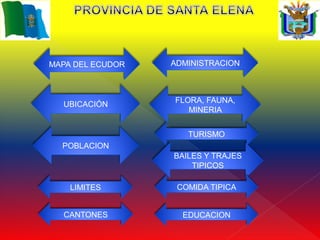 MAPA DEL ECUDOR   ADMINISTRACION



                  FLORA, FAUNA,
  UBICACIÓN
                     MINERIA


                     TURISMO
  POBLACION
                  BAILES Y TRAJES
                      TIPICOS

    LIMITES        COMIDA TIPICA


  CANTONES          EDUCACION
 