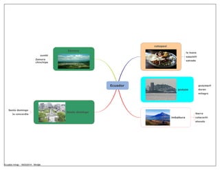 Ecuador
cotopaxi
la mana
saquisili
salcedo
guayas
guayaquil
duran
milagro
imbabura
ibarra
cotacachi
otavalo
Santo domingo
Santo domingo
la concordia
Zamora
zumbi
Zamora
chinchipe
Ecuador.mmap - 18/03/2014 - Mindjet