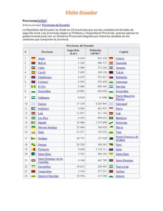 Provincias[editar]
Artículo principal: Provincias de Ecuador
La República del Ecuador se divide en 24 provincias que son las unidades territoriales de
segundo nivel. Las provincias eligen un Prefecto y Viceprefecto Provincial, quienes ejercen el
gobierno local junto con un Gobierno Provincial integrado por todos los alcaldes de los
cantones que componen la provincia.
Provincias del Ecuador
# Provincia
Superficie
(km²)
Población
(2018)76 Capital
1 Azuay 8 639 853 370 Cuenca
2 Bolívar 3 254 206 771 Guaranda
3 Cañar 3 908 272 236 Azogues
4 Carchi 3 699 184 136 Tulcán
5 Chimborazo 6 479 515 417 Riobamba
6 Cotopaxi 6 569 476 428 Latacunga
7 El Oro 5 988 698 545 Machala
8 Esmeraldas 14 893 626 626 Esmeraldas
9 Galápagos 8 010 31 600
Puerto Baquerizo
Moreno
10 Guayas 17 139 4 267 893 Guayaquil
11 Imbabura 4 599 463 957 Ibarra
12 Loja 11 027 511 184 Loja
13 Los Ríos 6 254 899 632 Babahoyo
14 Manabí 18 400 1 537 090 Portoviejo
15 Morona Santiago 25 690 188 028 Macas
16 Napo 13 271 128 252 Tena
17 Orellana 20 773 157 520
Puerto Francisco de
Orellana
18 Pastaza 29 520 108 365 Puyo
19 Pichincha 9 494 3 116 111 Quito
20 Santa Elena 3 763 384 102 Santa Elena
21
Santo Domingo de los
Tsáchilas
4 180 442 788 Santo Domingo
22 Sucumbíos 18 612 220 483 Nueva Loja
23 Tungurahua 3 334 577 551 Ambato
24 Zamora Chinchipe 10 556 115 368 Zamora
 
