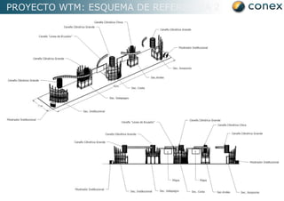 PROYECTO WTM: ESQUEMA DE REFERENCIA 2 