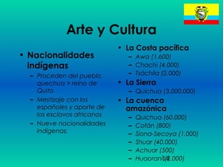 14
Arte y Cultura
• Nacionalidades
indígenas
– Proceden del pueblo
quechua > reino de
Quito
– Mestizaje con los
españoles y aporte de
los esclavos africanos
– Nueve nacionalidades
indígenas:
• La Costa pacífica
– Awa (1.600)
– Chachi (4.000)
– Tsáchila (2.000)
• La Sierra
– Quichua (3.000.000)
• La cuenca
amazónica
– Quichua (60.000)
– Cofán (800)
– Siona-Secoya (1.000)
– Shuar (40.000)
– Achuar (500)
– Huaorani (2.000)
 
