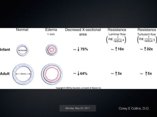 Basics of Pediatric Airway Management | PDF