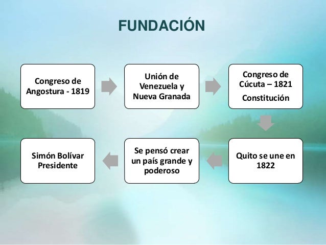 Ecuador en la Gran Colombia