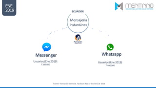 ECUADOR
Usuarios (Ene 2019)
7’300.000
Messenger
Usuarios (Ene 2019)
7’400.000
Whatsapp
Mensajería
Instantánea
Fuente: Form...