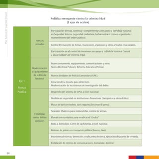 Plan de Seguridad Integral de Ecuador | PDF