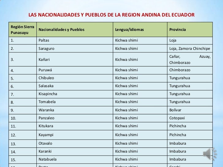Ecuador Pluricionalidad
