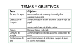 TEMAS Y OBJETIVOS

 