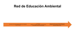 Red de Educación Ambiental

Las redes se forman para impulsar proyectos de investigaciónacción en las que.

se involucran:
académicos, estudiantes, maestros, representantes de
la comunidad y directivos de las escuelas

Todos estos forman una comunidad científica que se
sensibiliza ante los problemas y trata de resolverlos a
través de la reflexión-acción.

 