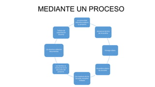 MEDIANTE UN PROCESO
La comunidad
educativa elabora
su proyecto

Talleres de
capacitación
docente

Asistencia técnica
de Arcandina

Los alumnos elaboran
documentos

Entrega videos

Las familias se
involucran en la
ejecución del
proyecto

Arcandina visita a
las escuelas
Los maestros de las
escuelas recopilan
trabajos

 