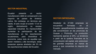 SECTOR INDUSTRIAL
Ecuador presenta un sector
manufacturero débil en comparación a la
mayoría de países de América
Latina. Sin embargo, en términos per
cápita, el país ocupa el puesto 13 en la
región, demostrando su escasa
capacidad industrial. Es imprescindible
aumentar la participación de las
manufacturas en las exportaciones
ecuatorianas, para diversificar la
economía, sobre todo de aquellas que
tienen mediana y alta tecnología, estas
presentan apenas alrededor del 3% de
las exportaciones totales del Ecuador.
SECTOR EMPRESARIAL
Alrededor de 37.500 empresas se
encuentran formadas en el
Ecuador, geográficamente muestran una
alta concentración en las provincias de
Guayas y Pichincha. La producción
representa apenas el 25%. La tendencia
a partir de la quiebra financiera es la
concentración del capital, solo sobreviven
las grandes empresas en manos de
pocos y que concentran la mayoría del
mercado.
 