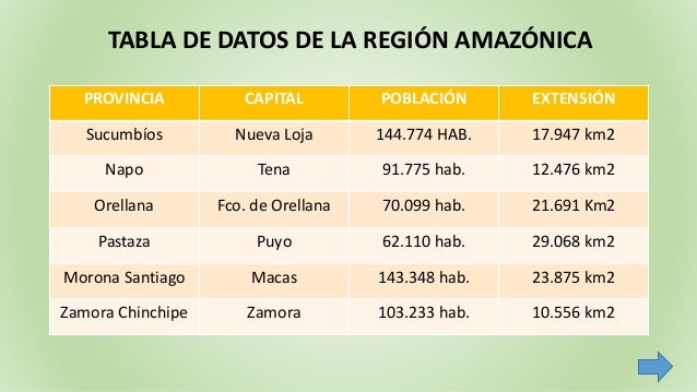 Tabla De Asignacion Presupuesto Para Provincias Del Ecuador | ecuador y sus regiones Tabla De Asignacion Presupuesto Para Provincias Del Ecuador | ecuador y sus regiones