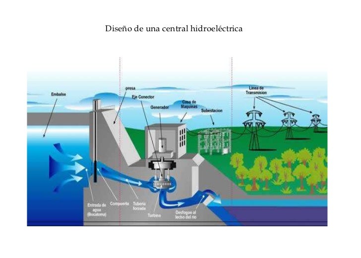 Ecuador Y Sus Riquezas Hidricas