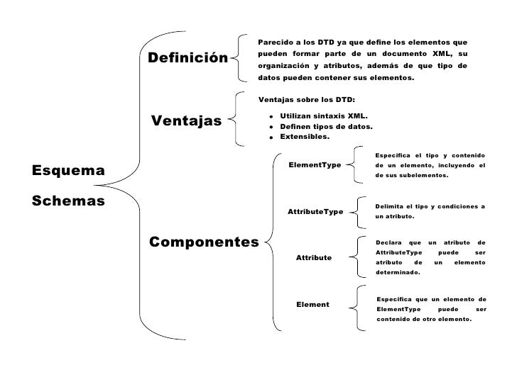 E\Cuadro Sinoptico Sobre Esquemas