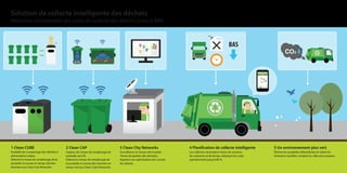 Solution de collecte intelligente des déchets (Ecube Labs) | PDF
