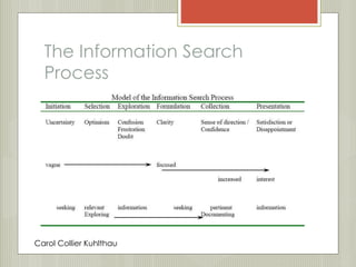 The Information Search 
Process 
Carol Collier Kuhlthau 
 