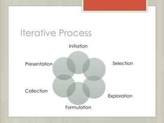 Iterative Process 
Initiation 
Selection 
Exploration 
Formulation 
Presentation 
Collection 
 