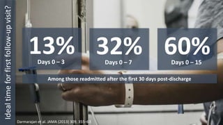 Idealtimeforfirstfollow-upvisit?
Among those readmitted after the first 30 days post-discharge
Darmarajan et al. JAMA (201...