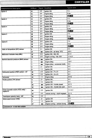 ECU Engine of Some Brand.pdf