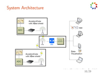 System Architecture




                      10/29
 
