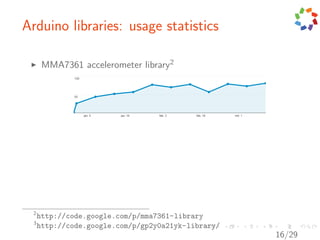 Arduino libraries: usage statistics

       MMA7361 accelerometer library2




  2
      http://code.google.com/p/mma7361-library
  3
      http://code.google.com/p/gp2y0a21yk-library/
                                                     16/29
 