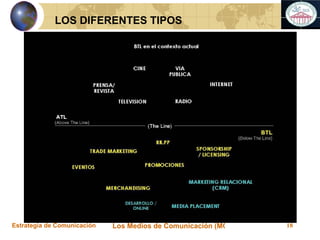 LOS DIFERENTES TIPOS 