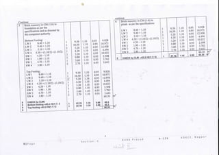 Continue
5
0
0
0
0
Brick masonry in CM (1:6) in
foundation as per the
specifications and as directedby
the competent authority
Bottom Footing:
LW1 8.40 + 1,10
LW2 9.40+1.10
LW3 5.10 + 1.10
LW4 4.30 + (1.10/2)-(l.10/2)
SW1 4.30-1.10
SW2 1.90-1.10
SW3 4.70-1.10
SW4 3.80-1.10
Top Footing:
LW1 8.40+1.10
LW2 9.40+1.10
LW3 5.10+1.10
LW4 4.30 + (UO/2)-(l.10/2)
SW1 4.30-1.10
SW2 1.90-1.10
SW3 4.70-1.10
SW4 3.80-1.10
CHECK by CLM)
Bottom footing-»63.2-10(1.1 / 2
Top footing->63.2-10(1.1 / 2
1
1
2
1
3
3
1
2
1
1
2
1
3
•^
I
2
1
1
9.50
10.50
5.20
4.30
3.20
0.80
3.60
2.70
9.50
10.50
5.20
4.30
3.20
0.80
3.60
2.70
57.70
57.70
1.10
1.10
1.10
1.10
1.10
1.10
1.10
1.10
1.10
1.10
1.10
1.10
1.10
1.10
1.10
1.10
1.10
1.10
0.95
0.95
0.95
0.95
0.95
0.95
0.95
0.95
0.95
0.95
0.95
0.95
0.95
0.95
0.95
0.95
0.95
0.95
9.928
10.973
12.958
4.494
10.032
2.508
3.762
5.643
9.928
10.973
12.958
4.494
10.032
2.508
3.762
5.643
60.30
60.3
60.3
60.30
m3
3
m
6
0
Brick masonry in CM (1:6) in
plinth as per the specifications
LW1 8.40 + 1.10
LW2 9.40+1.10
LW3 5.10 + 1.10
LW 4 4.30 + (1.10/2) -(1.10/2)
SW1 4.30-1.10
SW2 1.90-1.10
SW3 4.70-1.10
SW4 3.80-1,10
CHECK by CLM-*63.2-10(1.1 / 2)
1
1
2
1
3
3
1
2
1
9.50
10.50
5.20
4.30
3.20
0.80
3.60
2.70
1 1
I 57.701
1.10
1.10
1.10
1.10
1.10
1.10
1.10
1.10
1.10
0.95
0.95
0.95
0.95
0.95
0.95
0.95
0.95
0.95
9.928
10.973
12.958
4.494
10.032
2.508
3.762
5.643
60.30
60.30 n *
9 | P a g e S e c t i o n ; C R V R K P r a s a d
>! •
A - 1 2 6 K D K C E , N a g p u r
 