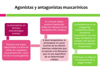Agonistas y antagonistas muscarínicos
La pirenzepina, un
fármaco
anticolinérgico
tricíclico
Presenta una mayor
selectividad a la hora de
inhibir los receptores
muscarínicos M1, como
los de la mucosa gástrica.
A dosis terapéuticas, la
pirenzapina no causa
muchos de los efectos
adversos colaterales que
se asocian a los fármacos
que no son específicos
de un determinado
subtipo
En infusión rápida
produce taquicardia
refleja por bloqueo de los
receptores M2 cardíacos
La darifenacina es un
antagonista
competitivo de los
receptores
muscarínicos con una
mayor afinidad por el
receptor M3 que por
los demás receptores
muscarínicos.
El fármaco se utiliza en
el tratamiento de la
vejiga irritable.
 