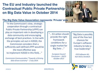 The Big Data Value PPP: A Standardisation Opportunity for Europe
