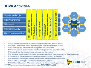 07/03/16 8www.bdva.eu
BDVA Activities
  TF1: Programme: Contributing to the H2020 Programme content of the BDV PPP
  TF2: ...