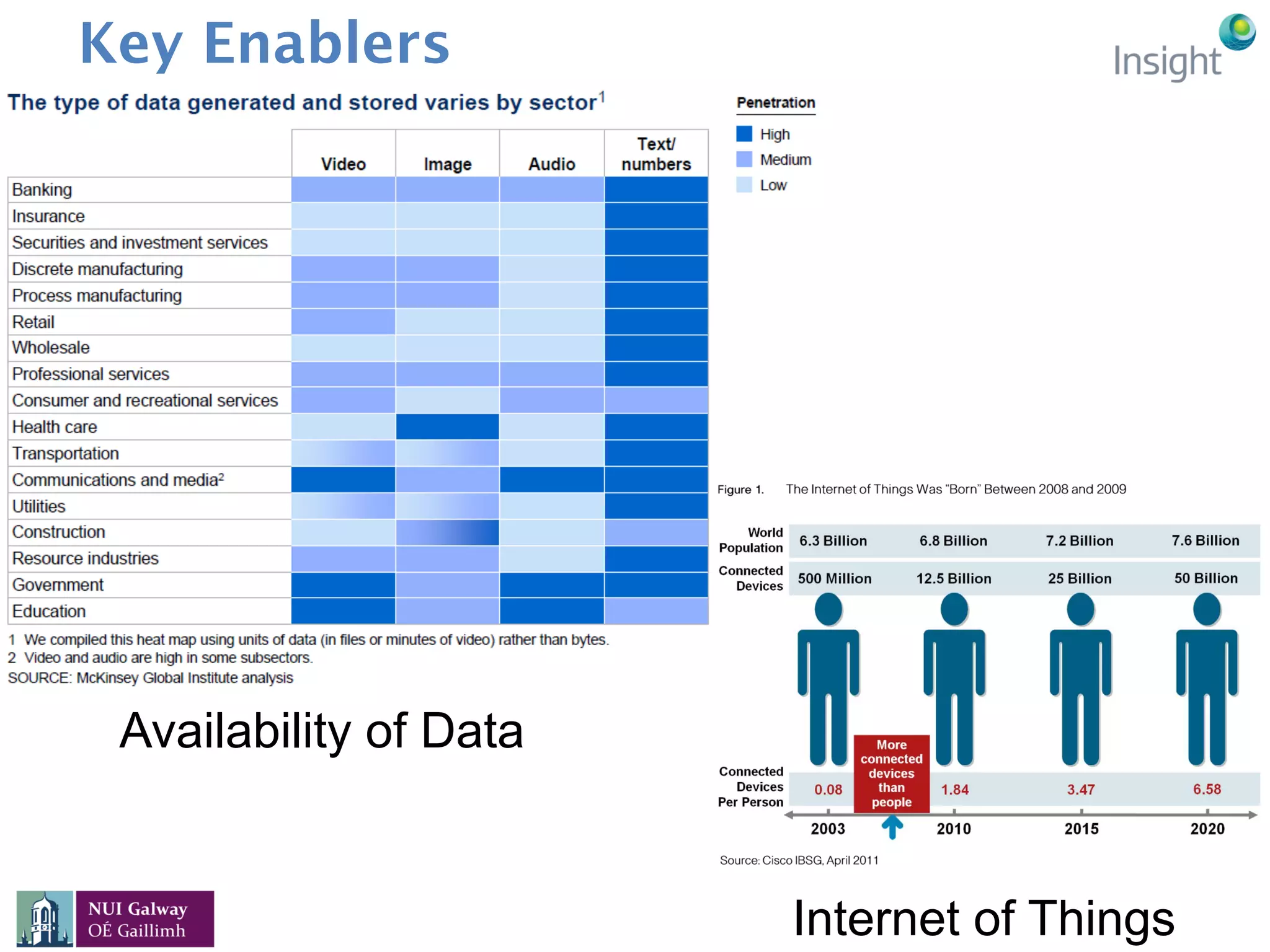 Key Enablers
Internet of Things
Availability of Data
 