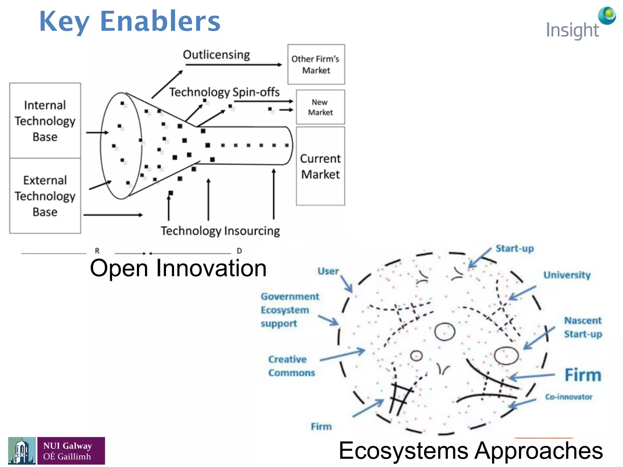 Key Enablers
Ecosystems Approaches
Open Innovation
 
